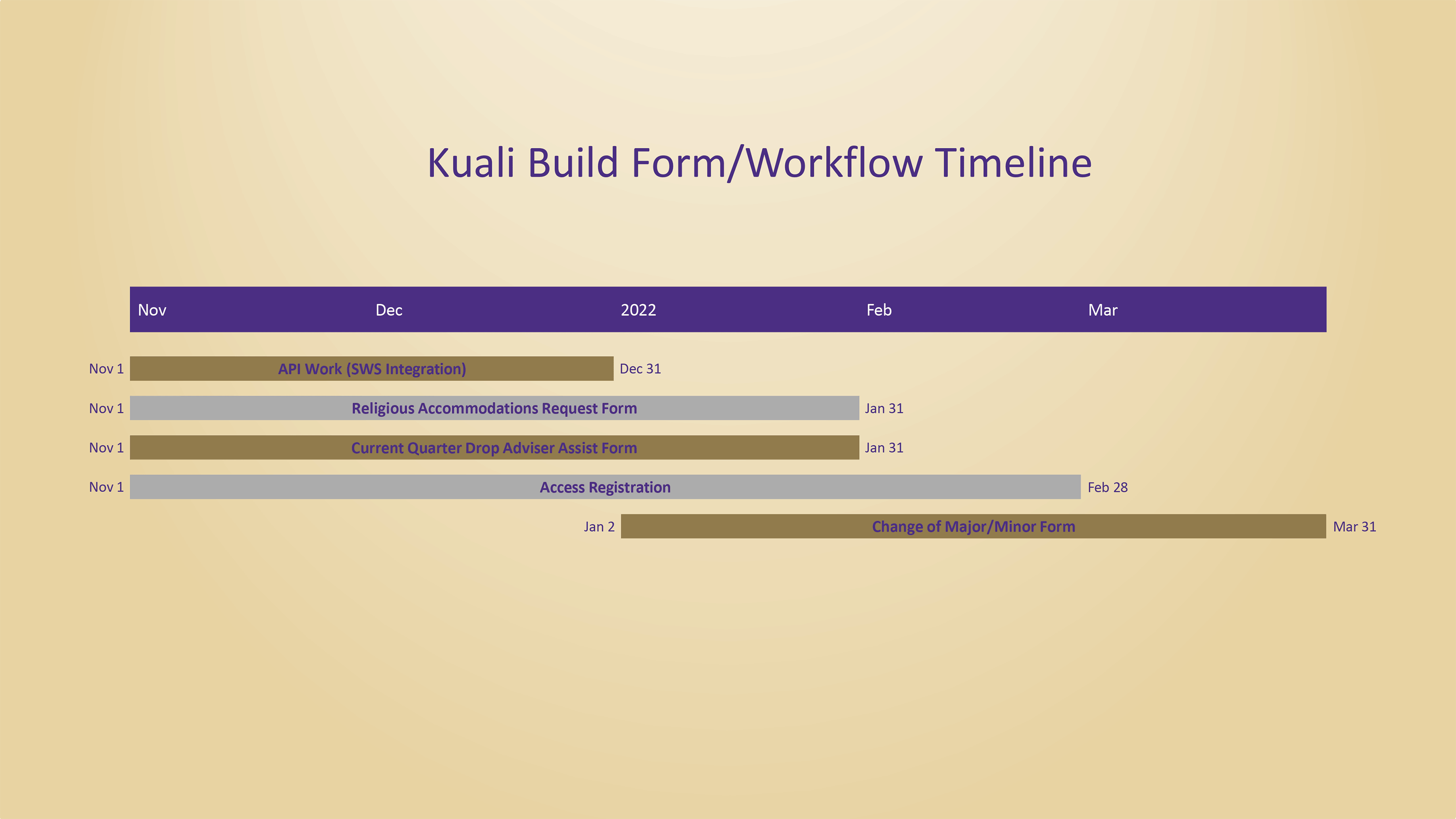 Kuali Build Project Roadmap