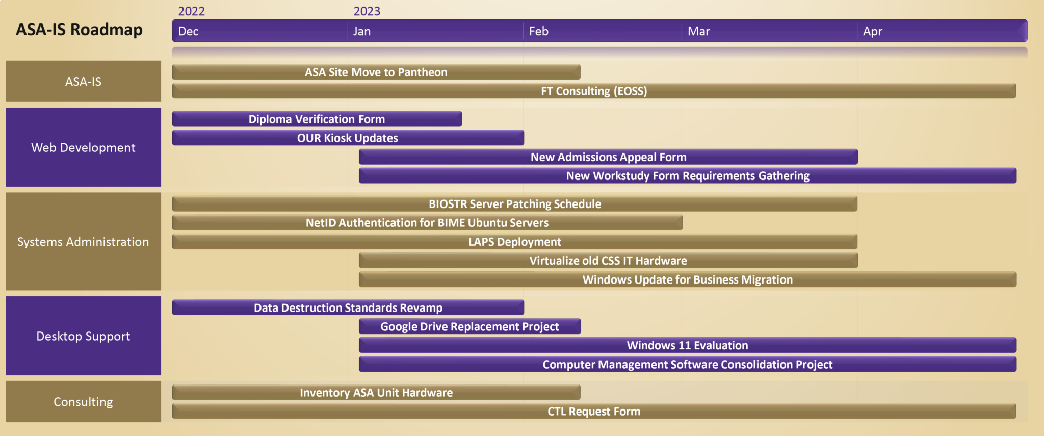 Projects – ASA: Information Services