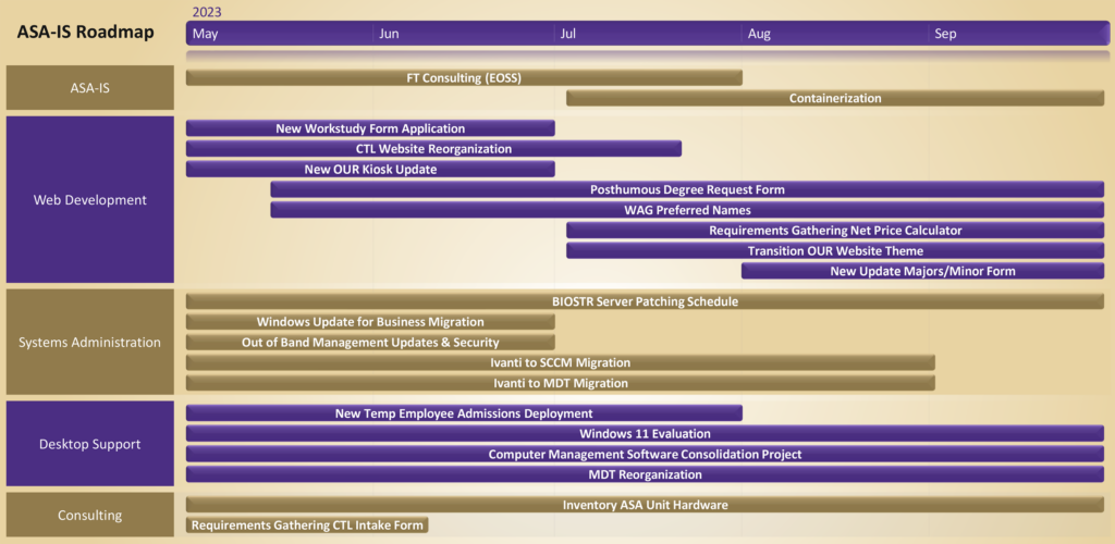 Roadmap – ASA: Information Services