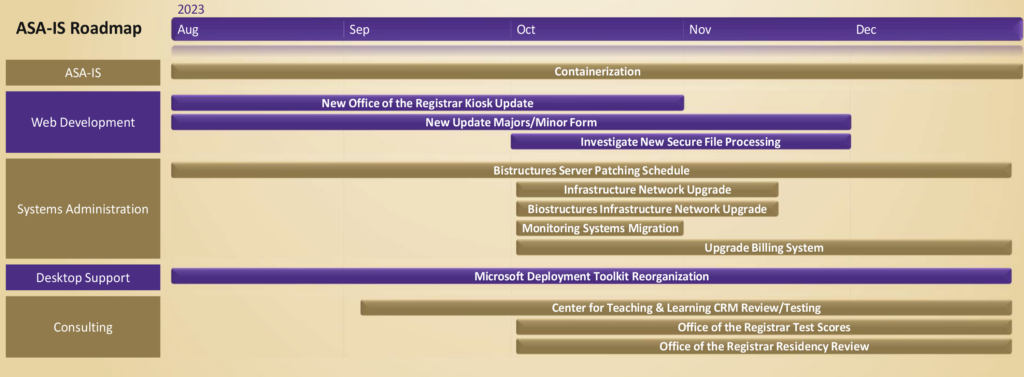 Roadmap – ASA: Information Services