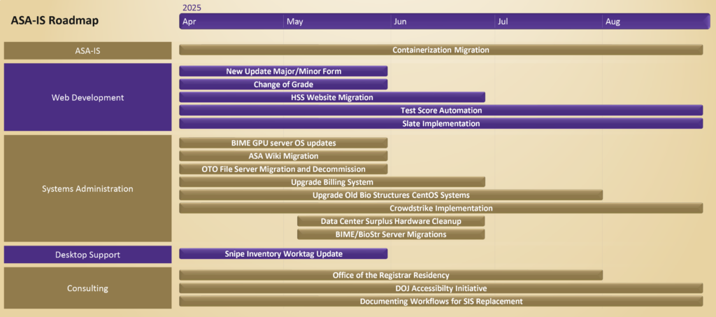 ASA-IS Roadmap May 2025