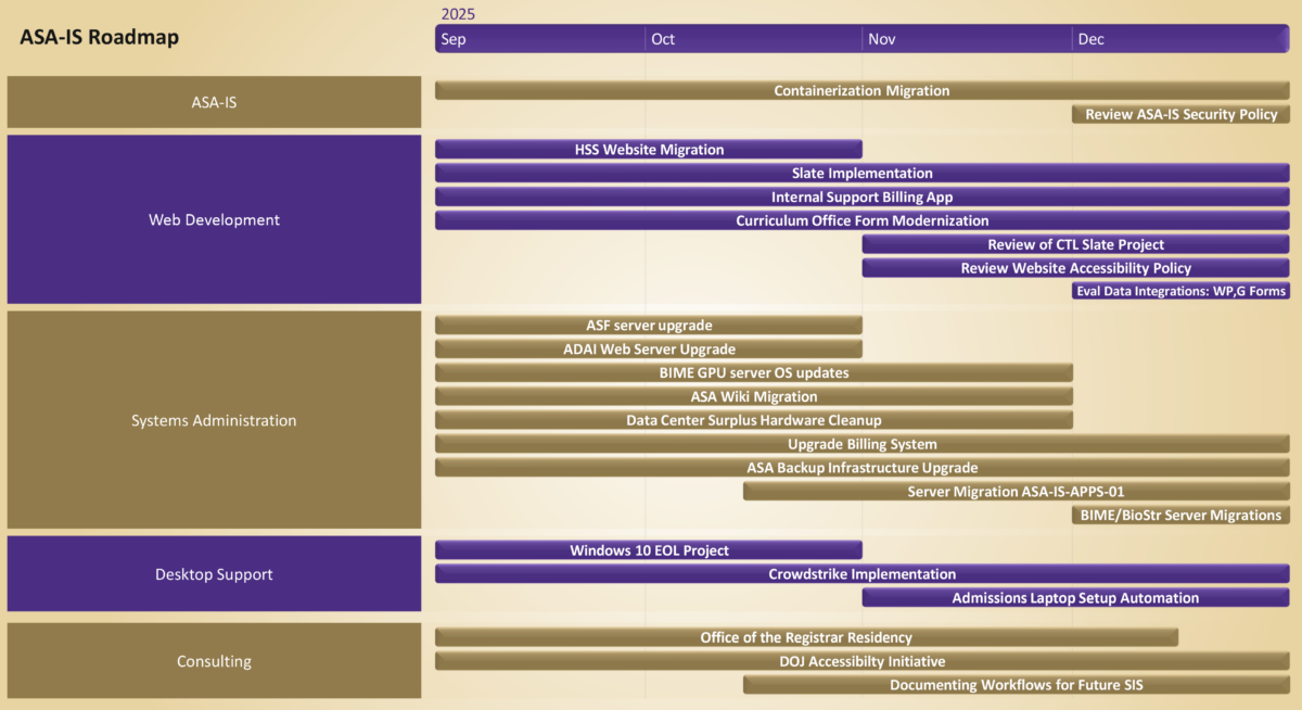 ASA-IS Roadmap October 2025