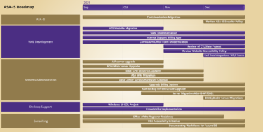 ASA-IS Roadmap. Projects for Sep-Dec 2025