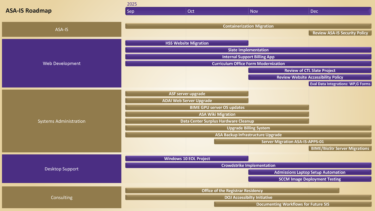 ASA-IS Roadmap. Projects for Sep-Dec 2025