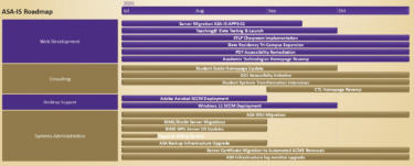 ASA-IS Roadmap August 2026